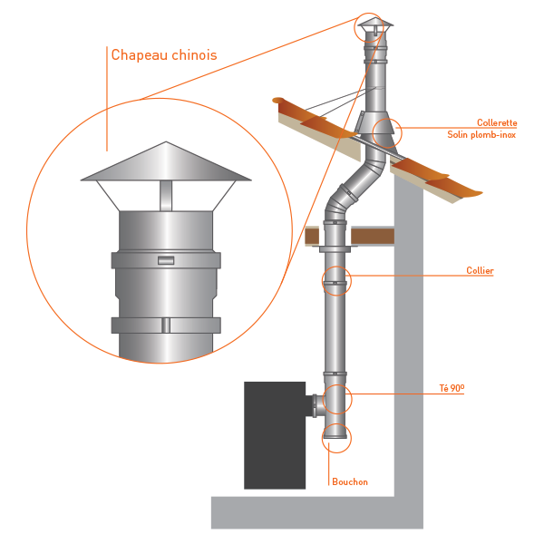 Chapeau Inox pour cheminée diamètre 230 - 2