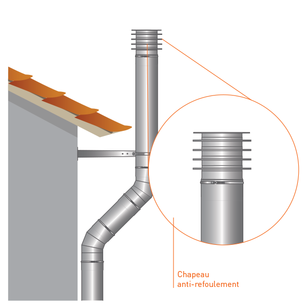 Chapeau cheminée anti-refoulement diamètre 160 - 2