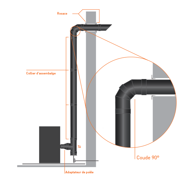 Coude Inox 90° simple paroi Noir-Anthracite diamètre 125 - 3