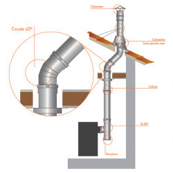 Coude à 45° double paroi isolé diamètre 80-130 - 3