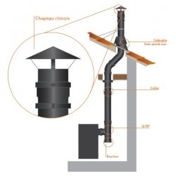 Chapeau chinois Inox simple paroi Noir-Anthracite diamètre 120 - 3