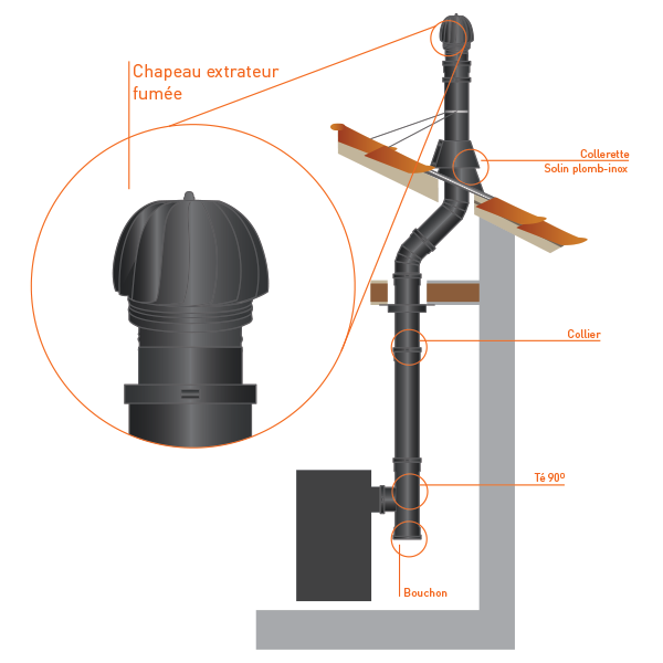 Chapeau extracteur cheminée rotatif Noir-Anthracite diamètre 350 - 4 Chapeau extracteur cheminée rotatif Noir-Anthracite diamètre 350 - 4