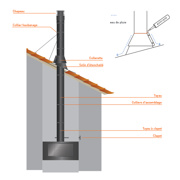 Solin d’étanchéité toit plat en Inox Noir-Anthracite diamètre 125 - 3