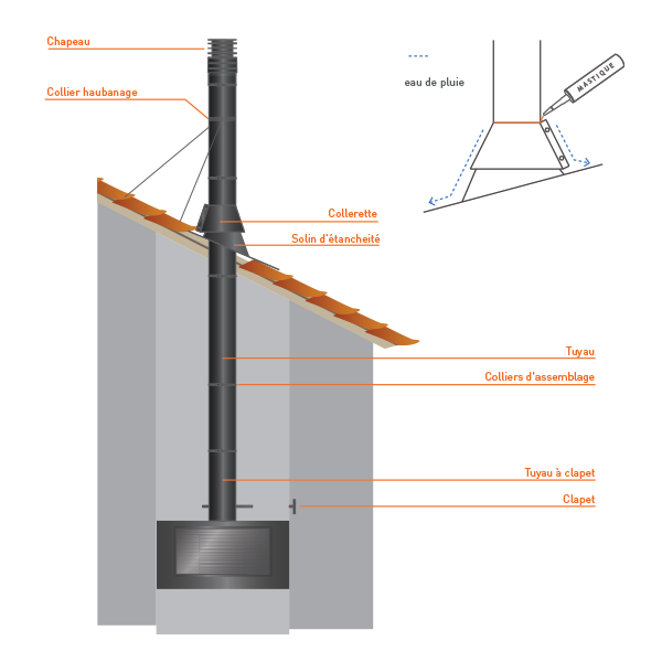 Conduit cheminée - Solin d’étanchéité toit plat en Inox Noir / Anthracite 150