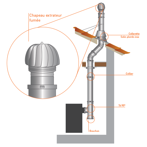 Extracteur fumée conduit double paroi diamètre 80-130 - 3 Extracteur fumée conduit double paroi diamètre 80-130 - 3
