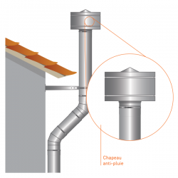 Chapeau anti-pluie conduit double paroi diamètre 125-175 - 4