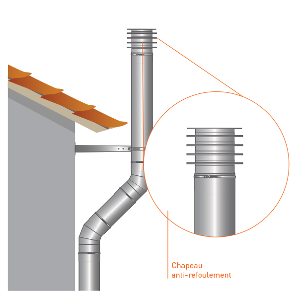 Chapeau anti-refoulement conduit double paroi diamètre 350-400 - 2 Chapeau anti-refoulement conduit double paroi diamètre 350-400 - 2