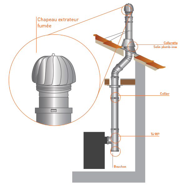 Extracteur fumée conduit double paroi diamètre 100-150 - 3
