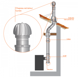 Extracteur fumée conduit double paroi diamètre 350-400 - 3