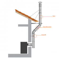 Collier 40 fixation murale à vis diamètre 300 - Conduit cheminée - 5