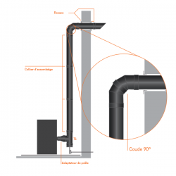 Coude 90º inox double paroi isolé Noir diamètre 150-200 - 2
