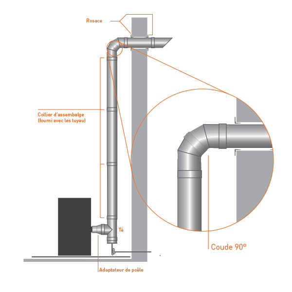 Coude 90° simple paroi industriel - 3 Coude 90° simple paroi industriel - 3