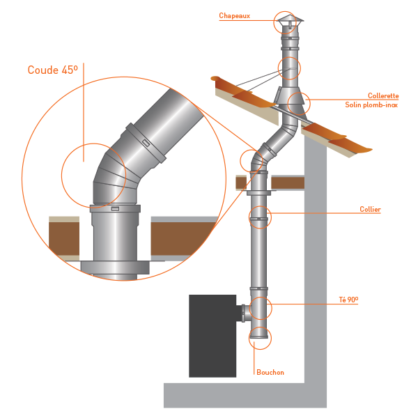 Coude 45° Inox diamètre 450 - 2 Coude 45° Inox diamètre 450 - 2