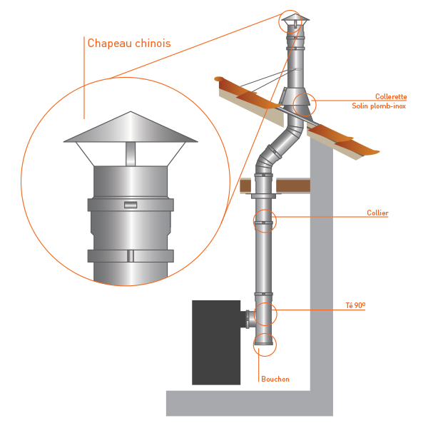 Chapeau Inox pour cheminée diamètre 280 - 4 Chapeau Inox pour cheminée diamètre 280 - 4