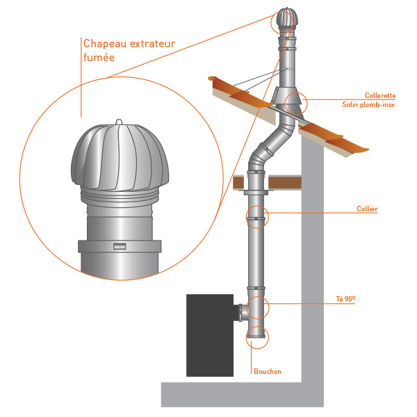 Chapeau extracteur fumée éolien en Inox diamètre 220 - 2