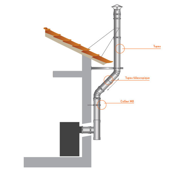 Kit conduit cheminée simple paroi Longueur 3,5m en diamètre 80 - 7