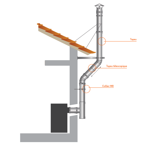 Kit conduit cheminée double paroi Longueur 3,5m en diamètre 130-180 - 7 Kit conduit cheminée double paroi Longueur 3,5m en diamètre 130-180 - 7