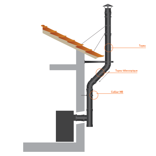 Kit conduit cheminée simple paroi Noir/Anthracite Longueur 3,5m en diamètre 150 - 6