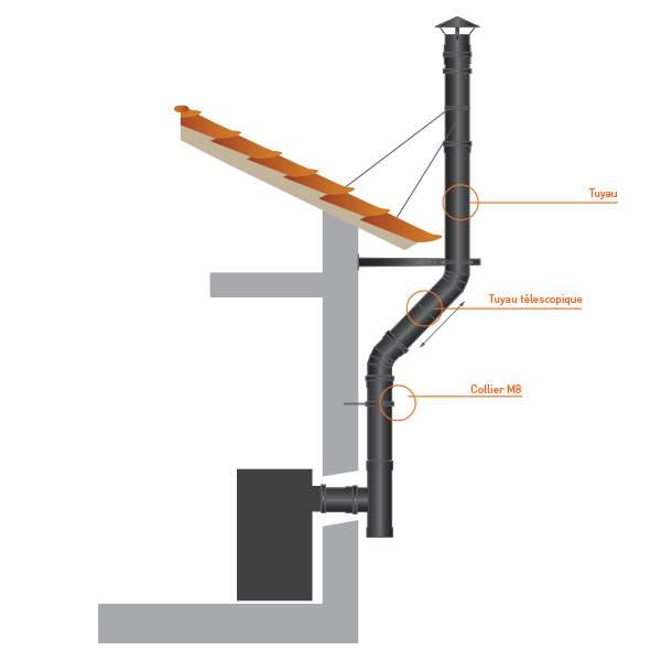Kit conduit cheminée simple paroi Noir/Anthracite Longueur 3,5m en diamètre 200 - 6 Kit conduit cheminée simple paroi Noir/Anthracite Longueur 3,5m en diamètre 200 - 6
