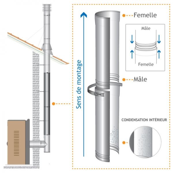 Grille de protection plate en acier inoxydable pour cheminée (DN 280 mm)