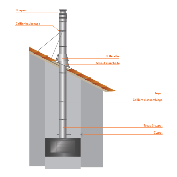 Tuyau Inox 1M à régulateur de tirage diamètre 280 - 5 Tuyau Inox 1M à régulateur de tirage diamètre 280 - 5
