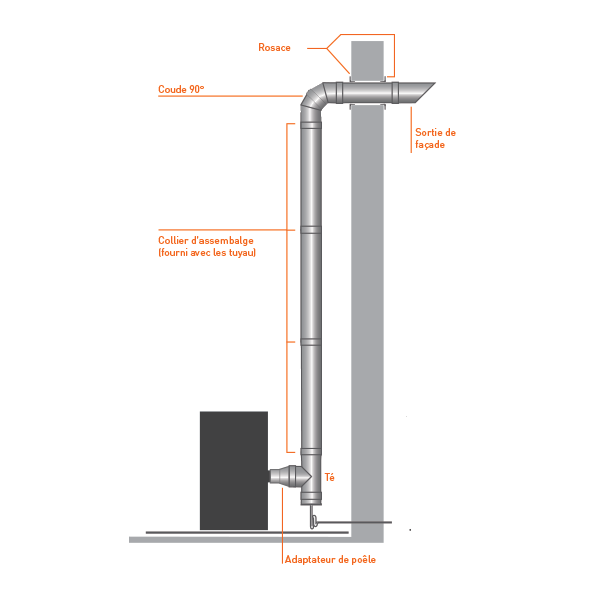 Coude 90° Inox diamètre 270 - 3 Coude 90° Inox diamètre 270 - 3