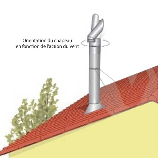 Chapeau pare-vent pour tubage de conduit de cheminée diamètre 120 - 2 Chapeau pare-vent pour tubage de conduit de cheminée diamètre 120 - 2