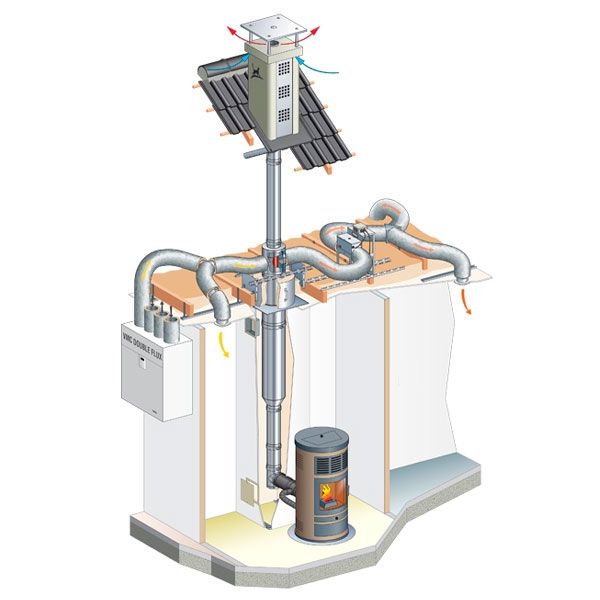 Tuyau Flexible Renforcé Pour Conduits De Ventilation 300 Mm X 6 M - Tuyau D'Évacuation - Tuyau