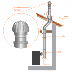 Chapeau extracteur fumée éolien en Inox diamètre 225 - 2