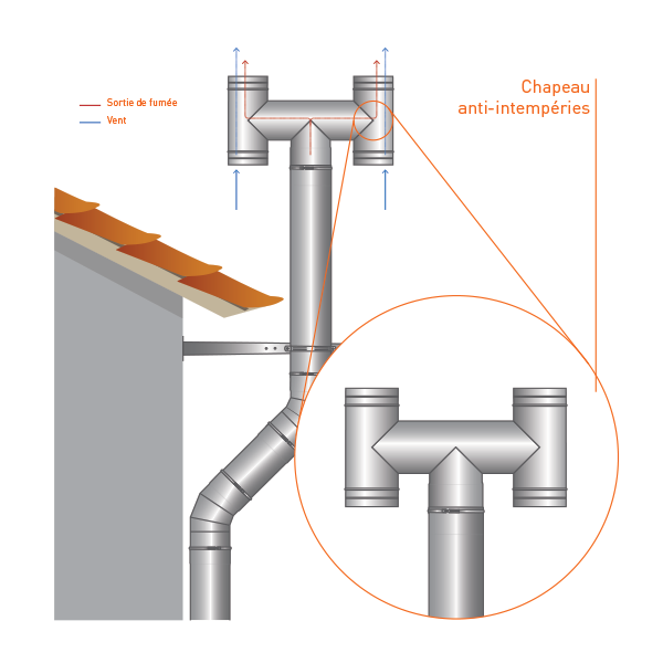 Chapeau anti-intempéries conduit DP diamètre 250-300 - 4 Chapeau anti-intempéries conduit DP diamètre 250-300 - 4