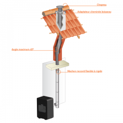 Gaine inox flexible double paroi diamètre 125 - Bobine 30 mètre - 3